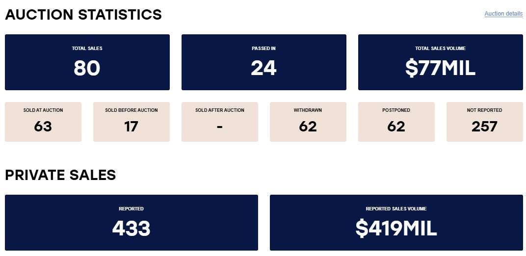 REIV Auction Detail for Sunday the 27th of September 2026 - Vendor Marketing